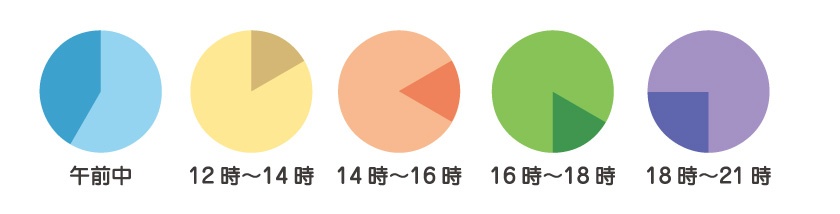 時間帯の指定